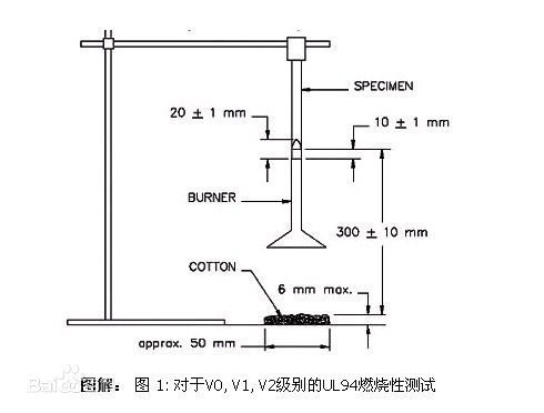 UL94防火測試.jpg